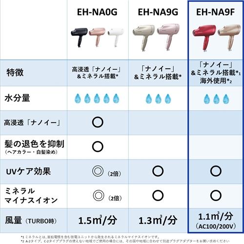 Panasonic（パナソニック） Panasonic EH-NA9F-RP ヘアードライヤー