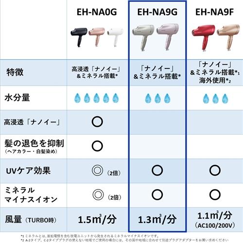 Panasonic EH-NA9G-N ヘアードライヤー ナノケア ゴールドEHNA9GN｜yamada-denki-2｜06