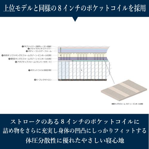 大塚家具 [ダブル] 新モデルマットレス REGALIAレガリア「ロイヤルティ