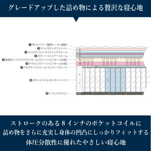 大塚家具 [セミダブル] 新モデルマットレス REGALIAレガリア