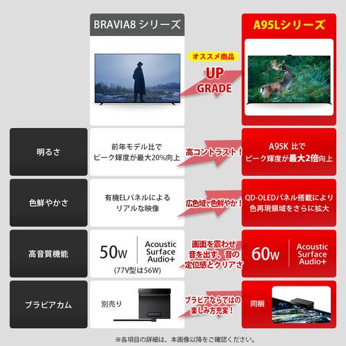山越BRAVIA有機EL65インチ1/25購入メーカー保証有 匿名送料無料 ソニー BRAVIA 65型 4K有機ELテレビ (設置含む) 8シリーズ K-65XR80