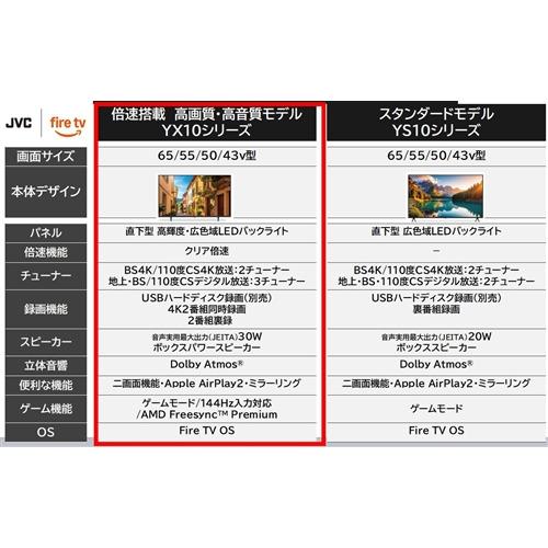 JVC JL-65YX10 Fire TV搭載 4K液晶テレビ 65V型 YX10シリーズ
