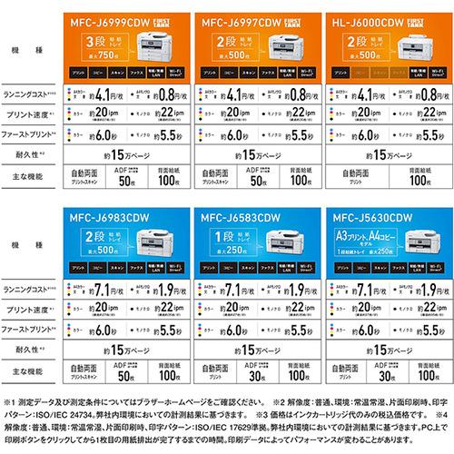 【A3対応】ブラザー MFC-J6983CDW A3インクジェット複合機 Wi-Fi FAX 自動両面 両面スキャン 2段トレイ｜yamada-denki｜09