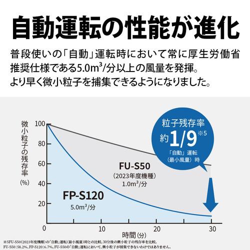 シャープ FP-S120 プラズマクラスター25000搭載 空気清浄機｜yamada-denki｜06