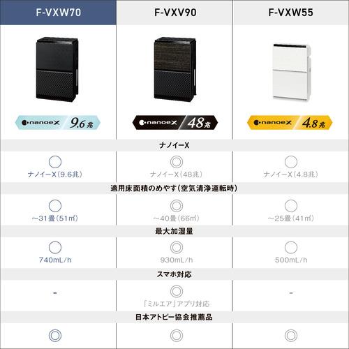 パナソニック F-VXW70-K 加湿空気清浄機 ナノイーX9.6兆 ブラック