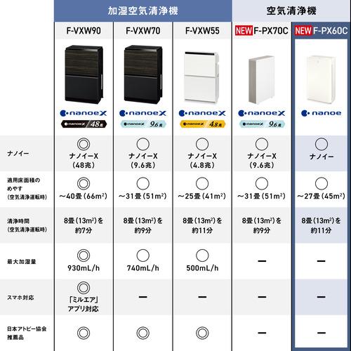 パナソニック F-PX60C-W 空気清浄機 ナノイー 空気清浄27畳 ホワイト
