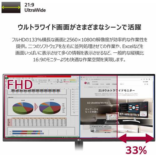 LG 34インチ ウルトラワイドモニター 34WQ650 2022年製 LG
