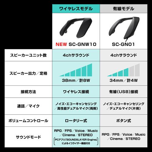 パナソニック SC-GNW10 ゲーミングネックスピーカー ネックスピーカー 