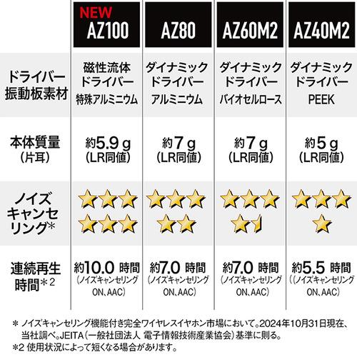 【期間限定ギフトプレゼント】パナソニック EAH-AZ100-K ワイヤレスステレオインサイドホン Bluetooth対応 ブラック_12