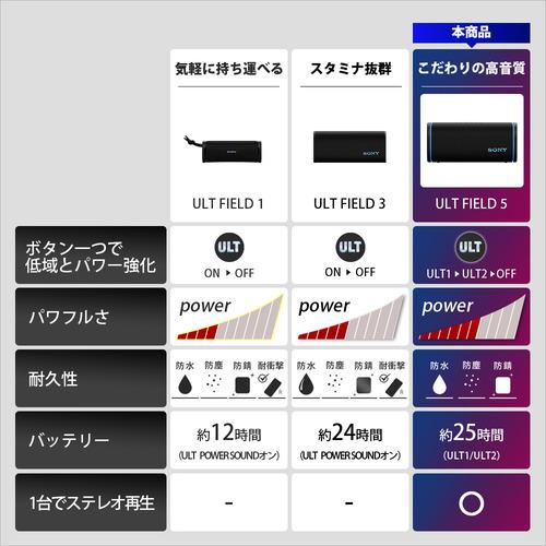 ソニー SRS-ULT50 B ワイヤレスポータブルスピーカー Bluetooth対応