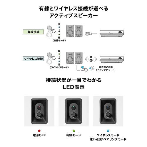 オーディオテクニカ AT-SP3X WH パワードブックシェルフスピーカー Bluetooth対応 ホワイト_3