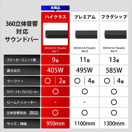 ソニー HT-A7100 サウンドバー 360 Spatial Sound Mapping対応 スピーカーユニット9基搭載の画像