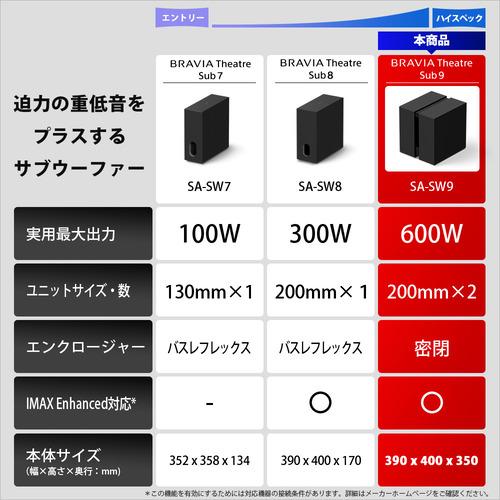 ソニー SA-SW9 ホームシアターシステム 大口径アルミニウムスピーカ