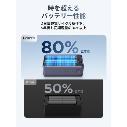 UGREEN 85301 Nexode モバイルバッテリー 55W 10000mAh USB-Cケーブル