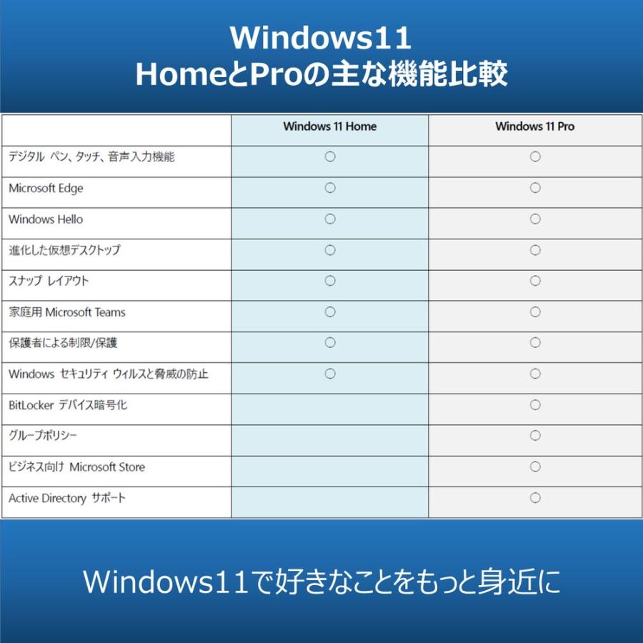 マイクロソフト Windows 11 Home 日本語版 HAJ-00094｜yamada-denki｜05