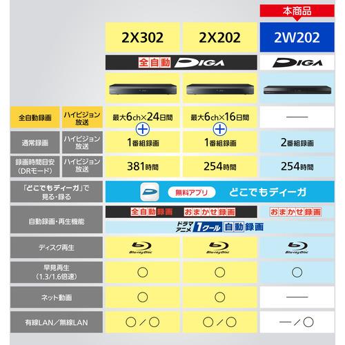 【無料長期保証】パナソニック DMR-2W202 ブルーレイディスク／DVDレコーダー｜yamada-denki｜20