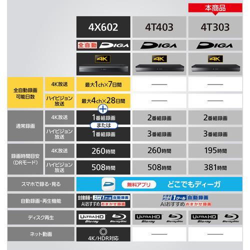 【無料長期保証】【期間限定ギフトプレゼント】パナソニック DMR-4T303 ブルーレイディスクレコーダー｜yamada-denki｜06