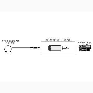 JVC モノラルミニプラグ⇔ステレオミニジャック AP-112A｜yamada-denki