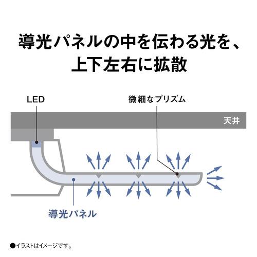パナソニック HH-CF1296A LEDシーリング AIRパネルの画像