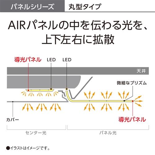 【推奨品】パナソニック HH-CF1492A LEDシーリング AIRパネル｜yamada-denki｜06