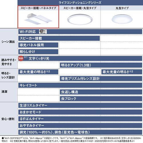 パナソニック HH-XCH1209A LEDシーリングライトの画像