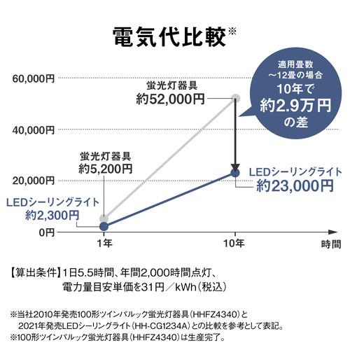 パナソニック HH-XCK0860A LEDシーリングライト 〜8畳 パルック ライフコンディショニングシリーズの画像
