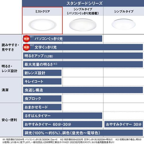 パナソニック HH-CM1236A LEDシーリングライト ミストクリア 昼光色〜電球色 リモコン付属 12畳の画像
