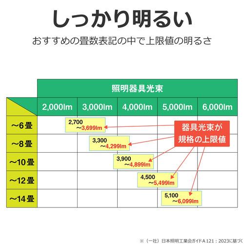 東芝 NLEH12047E-LC LEDシーリングライト 12畳 調光 調色 タイマー機能搭載の画像