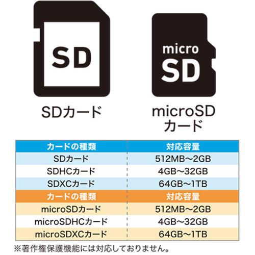 ミヨシ USR-CSD3／BK SDカードリーダ・ライタ USB3.2Gen1対応 USB Type-C コンパクト ブラック USRCSD3／BK｜yamada-denki｜10