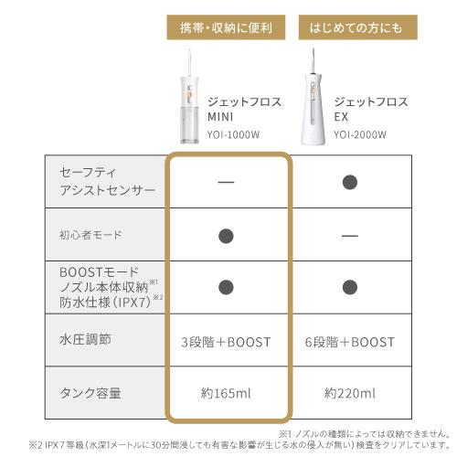 ヤーマン YOI-1000W ジェットフロスMINI 口腔洗浄器 USB充電式 ホワイトの画像