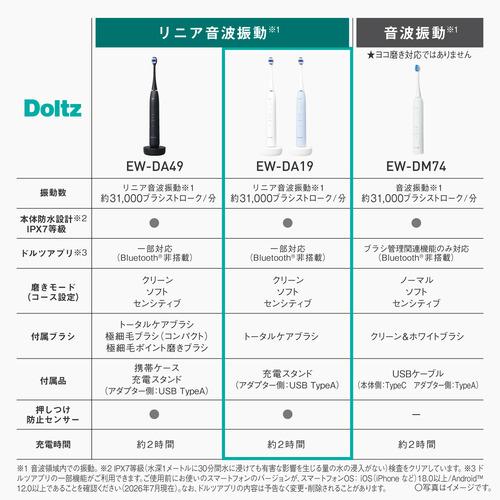 パナソニック EW-DA19-W 音波振動ハブラシ ドルツ 歯周ポケットの