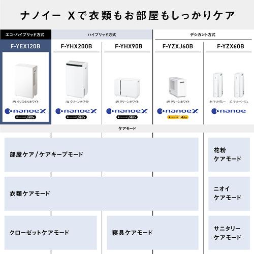 期間限定ギフトプレゼント】パナソニック 除湿機 エコ・ハイブリッド式