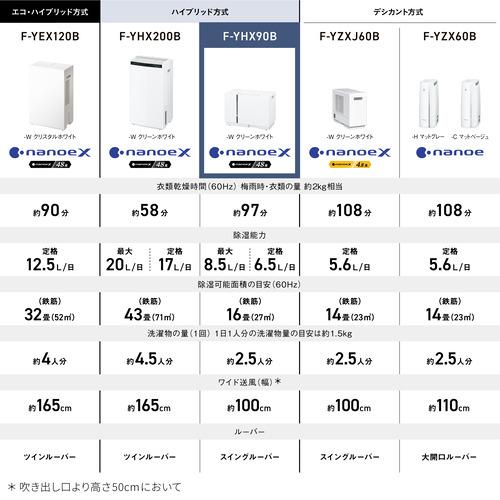 パナソニック F-YHX90B-W ハイブリッド方式 衣類乾燥除湿機 クリーンホワイト｜yamada-denki｜02