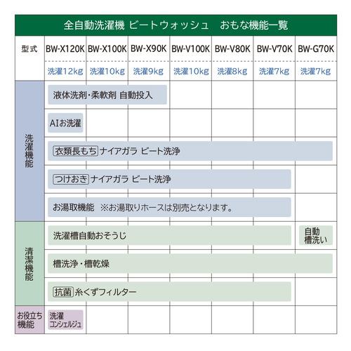 日立 BW-V70KW 全自動洗濯機 ビートウォッシュ ホワイト 日立 BW-V70KW 全自動洗濯機 ビートウォッシュ ホワイト