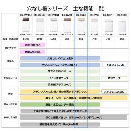 シャープ ES-GV8J-N インバーター全自動 縦型洗濯機 8kg シャープ ES-GV8J-N インバーター全自動 縦型洗濯機 8kg