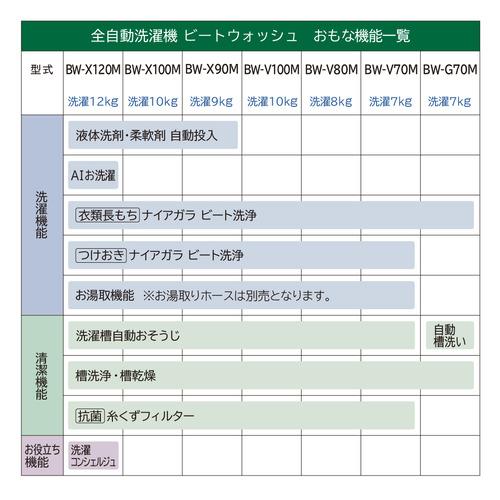 日立 全自動洗濯機 洗濯：9.0kg 幅60.8cm 液体洗剤・柔軟剤自動投入 