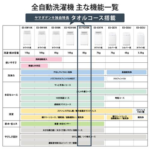 Z028★2024年製★極美品★シャープ　洗濯機　9KG 大型　インバーター ES-GV8G｜洗濯機：シャープ