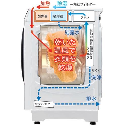 5年保証付き】ヤマダオリジナル ドラム洗濯機 洗濯12.0kg 乾燥6.0kg 幅