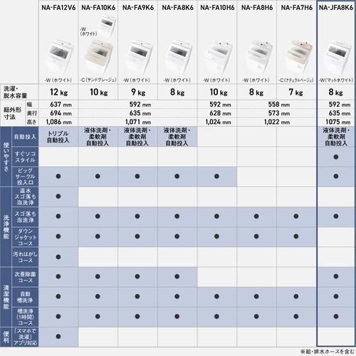 無料長期保証】パナソニック 全自動洗濯機 洗濯：8kg 幅59.2cm ビッグ