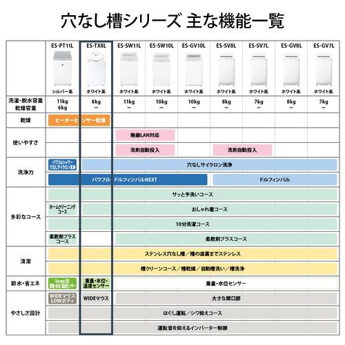 シャープ 縦型乾燥洗濯機 洗濯8kg 乾燥 4.5kg 穴なしサイクロン洗浄