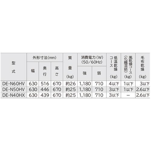 日立 DE-N50HV-W 衣類乾燥機 5kg ピュアホワイト DEN50HVW｜yamada-denki｜09