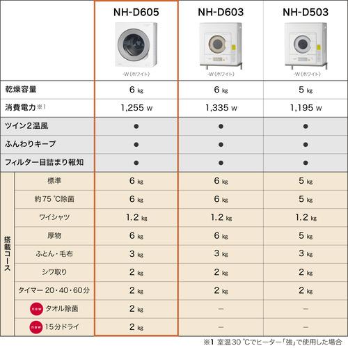 パナソニック NH-D605-W 電気衣類乾燥機 ホワイト NHD605W_8