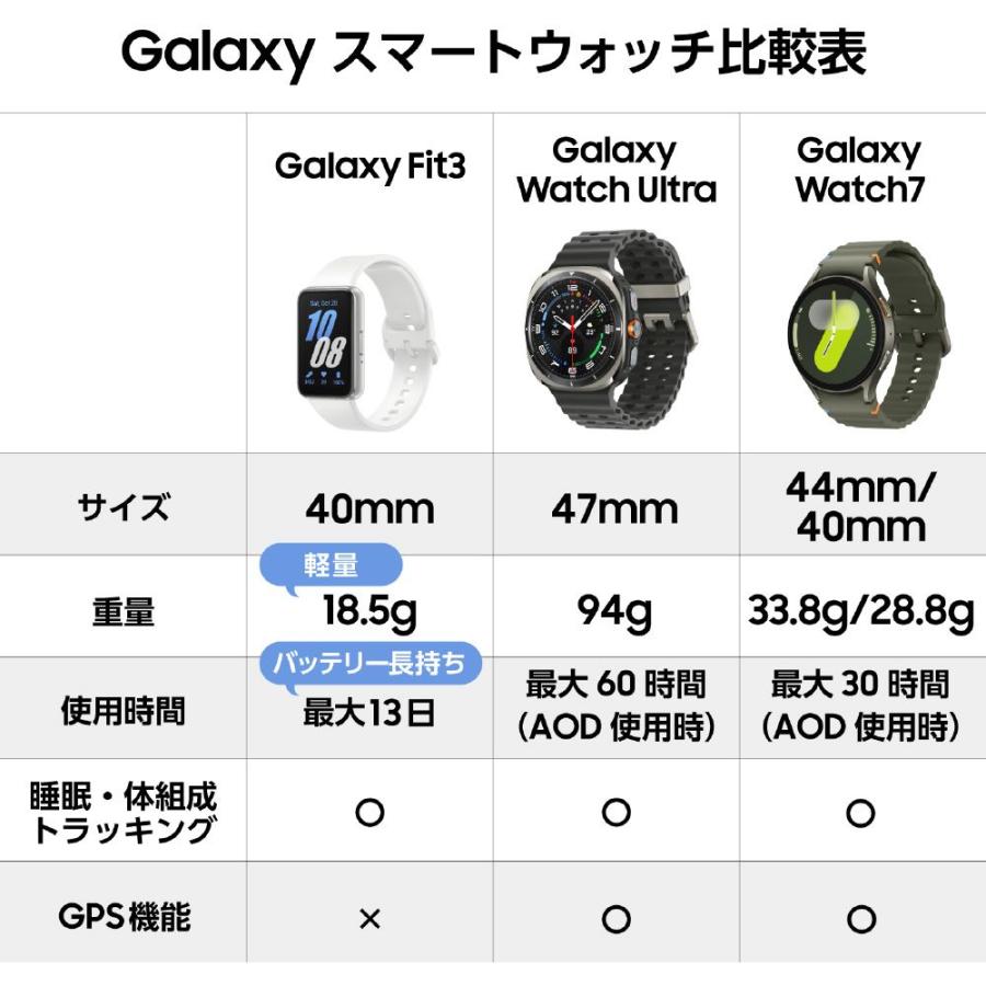Samsung Galaxy Fit3／Gray SM-R390NZAAXJP : ヤマダデンキ Yahoo!店