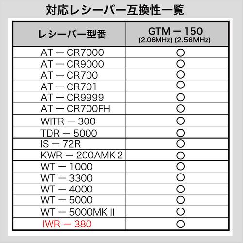 パイン・クリエイト GTM150 カラオケ用マイク PENTATONIC クリアレッド パイン