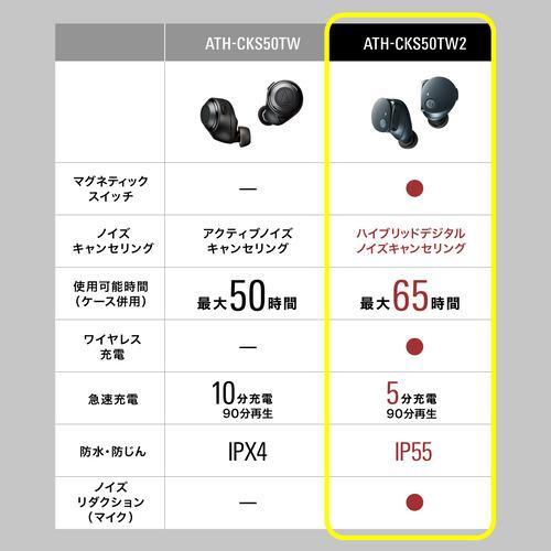 オーディオテクニカ ワイヤレス イヤホン ノイズキャンセリング IP55