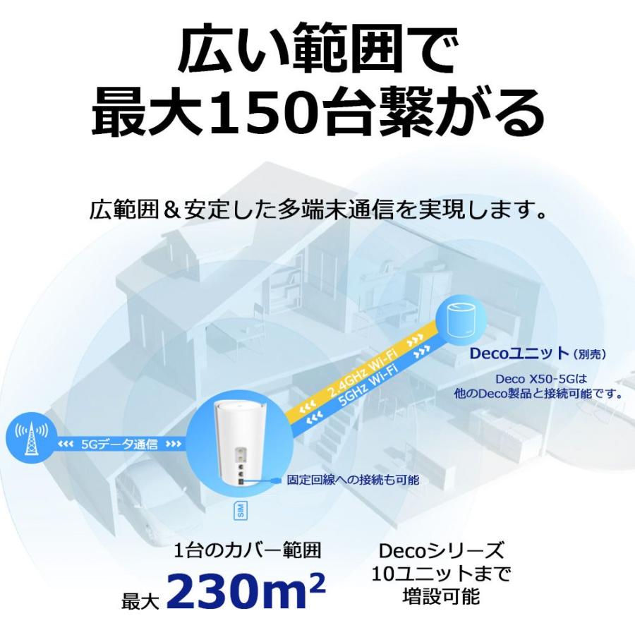 ティーピーリンクジャパン SIM フリー 5G対応Wi-Fi6メッシュルーター