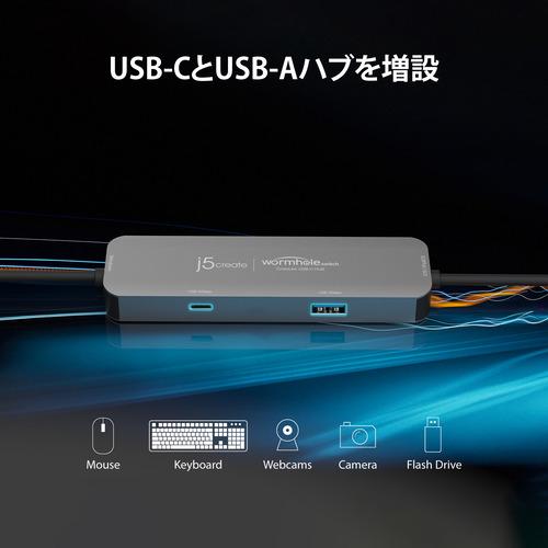 j5create JCH422 クロスリンクハブ iPad／iPhone × Windows同時使用