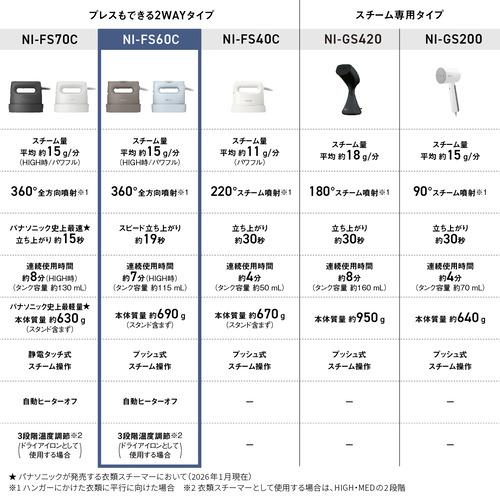 パナソニック NI-FS60C-H 衣類スチーマー ハンガーショット機能搭載 大