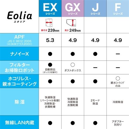 【標準工事費込】【無料長期保証】パナソニック CS-J222D-W エアコン エオリア(Eolia) Jシリーズ (6畳用) クリスタルホワイト CSJ222Dセット|yamada-denki|09