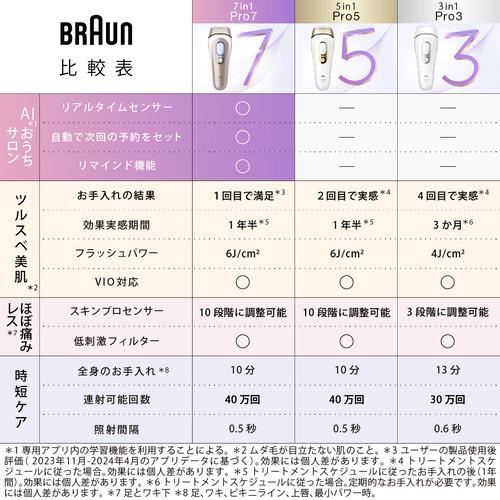 ブラウン PL-5268 家庭用 光美容器 IPL シルクエキスパート ホワイト